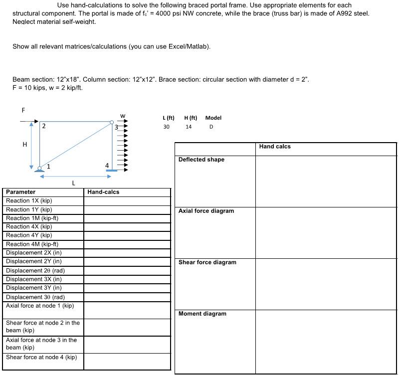 Solved Use hand-calculations to solve the following braced | Chegg.com