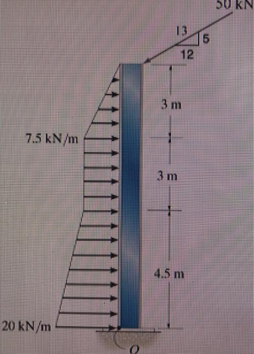 Solved Determine the reactions at fixed support A of the | Chegg.com