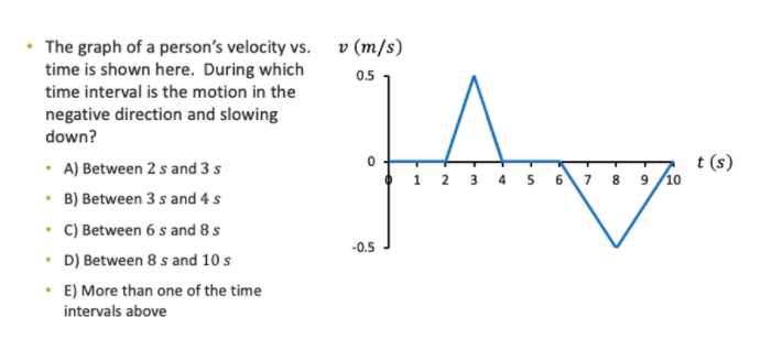 Solved Which graph of velocity vs. time matches the motion | Chegg.com
