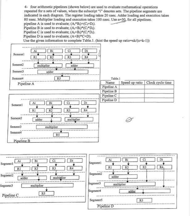 4- four arithmetic pipelines (shown below) are used | Chegg.com