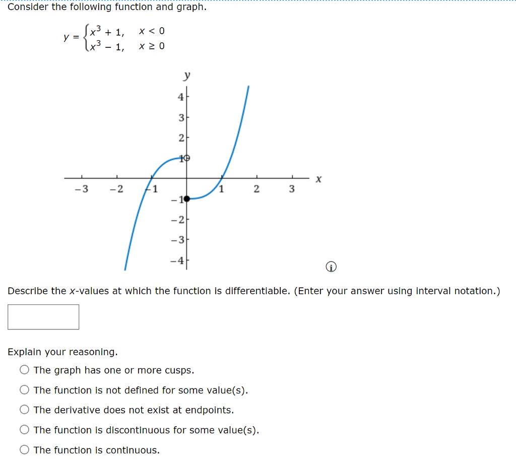 Solved Consider the following function and graph. | Chegg.com