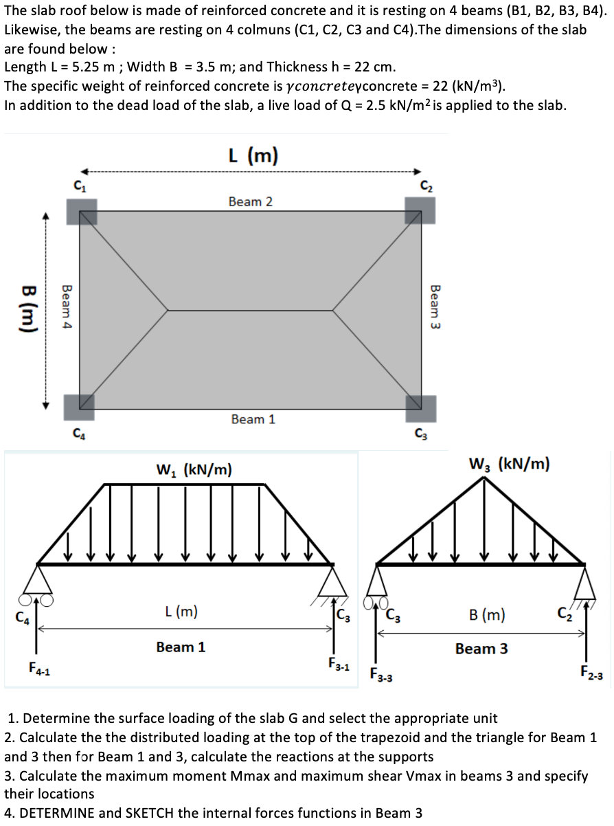 Solved The slab roof below is made of reinforced concrete