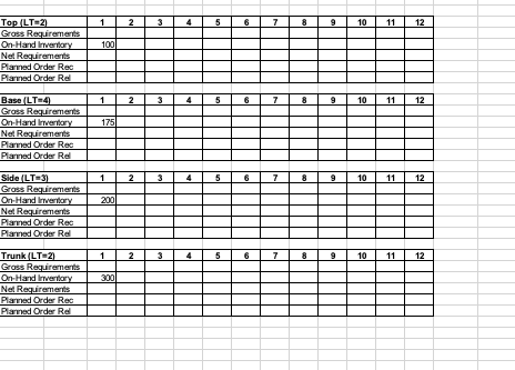 Solved Materials Planning Requirements (MRP) Practice | Chegg.com