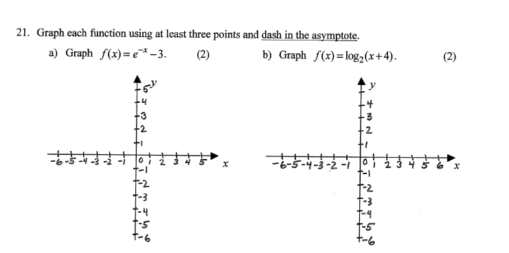 Solved 21. Graph each function using at least three points | Chegg.com