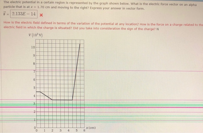 Solved The electric potential in a certain region is | Chegg.com