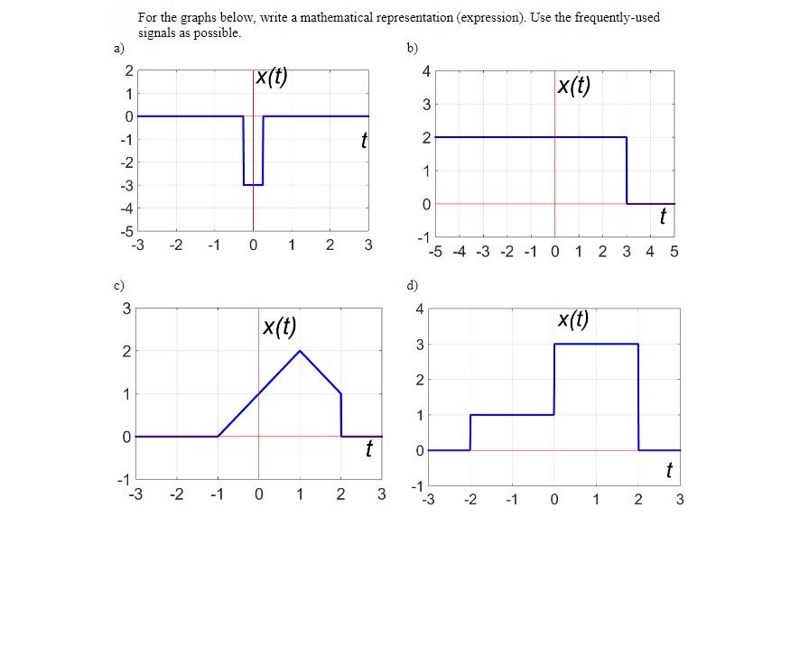 write a representation using variable x