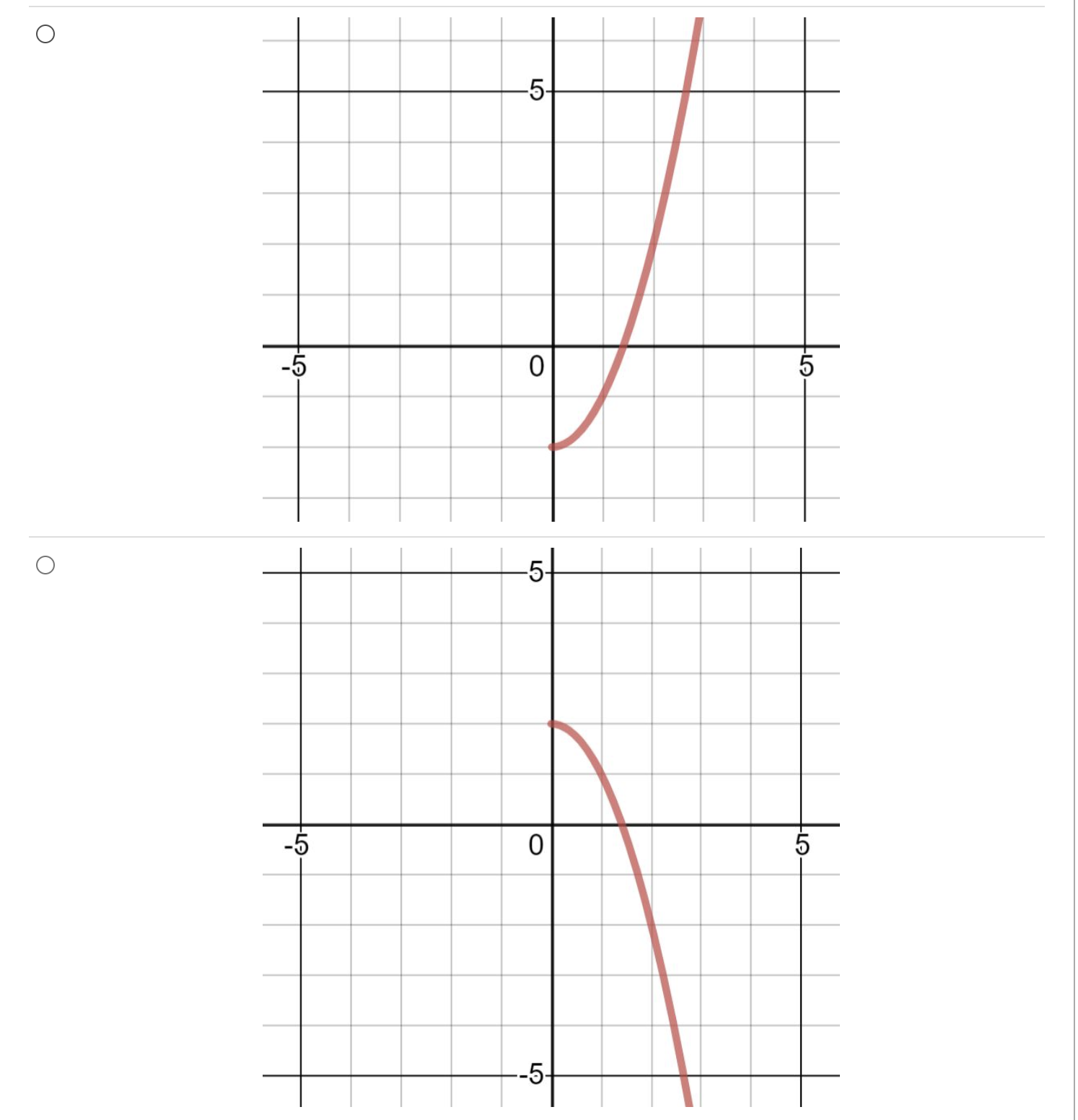 For f (x) )graphed below, which graph in the multiple | Chegg.com