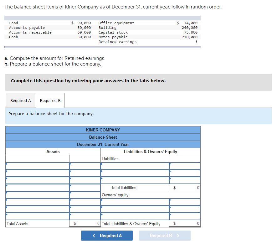 Solved The balance sheet items of Kiner Company as of