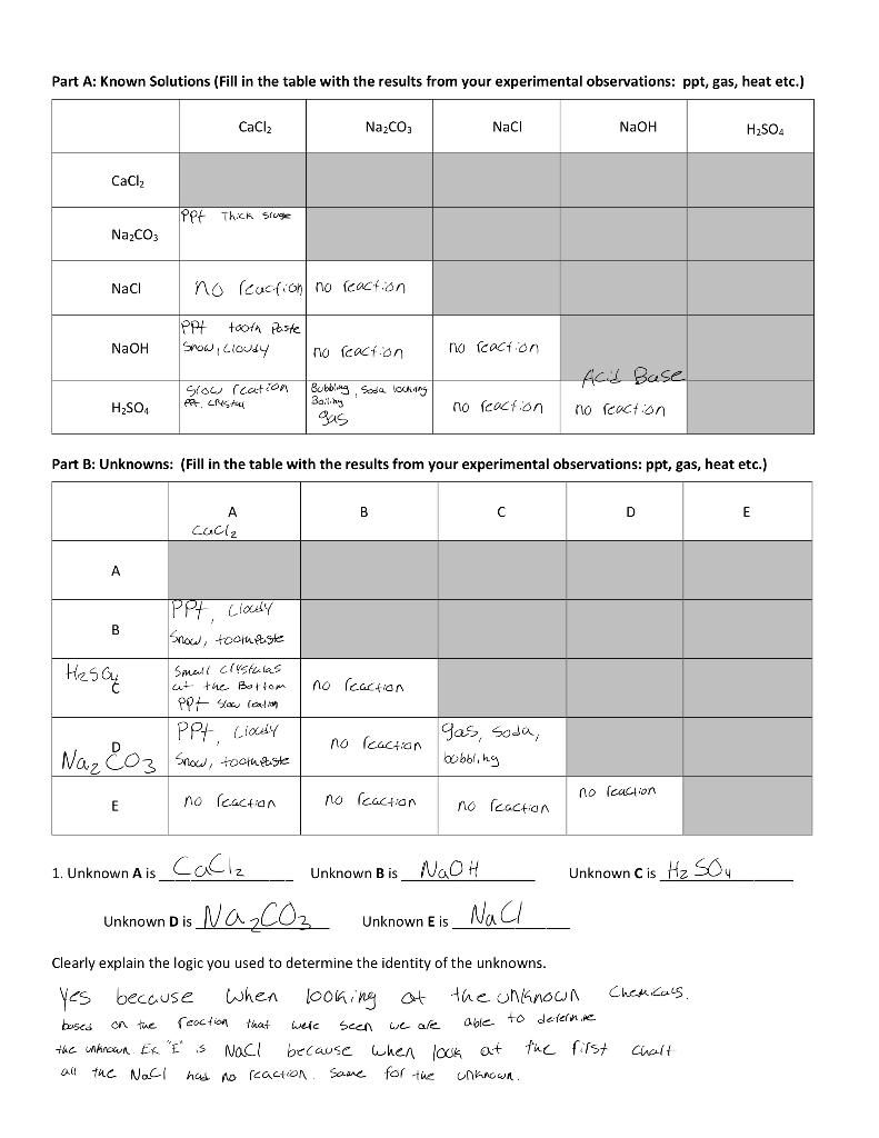 Solved Part A: Known Solutions (Fill in the table with the | Chegg.com