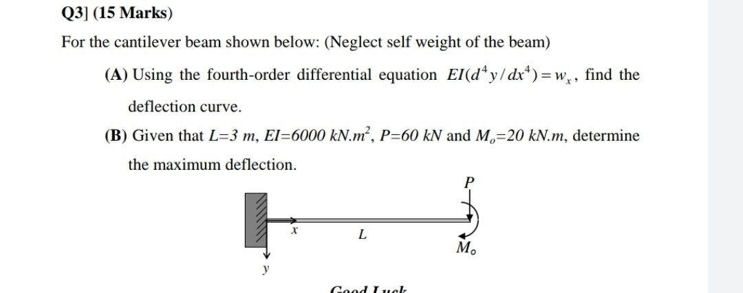 Solved Q3] (15 Marks) For the cantilever beam shown below: | Chegg.com