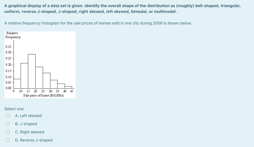 Solved A Graphical Display Of A Data Set Is Given Identify Chegg