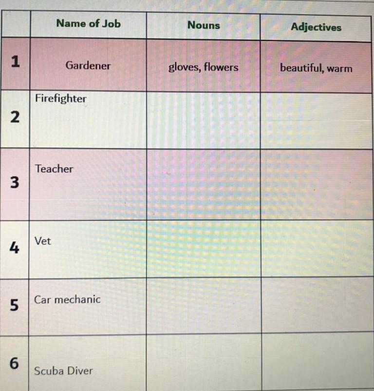 Solved Name of Job Nouns Adjectives 1 Gardener gloves,