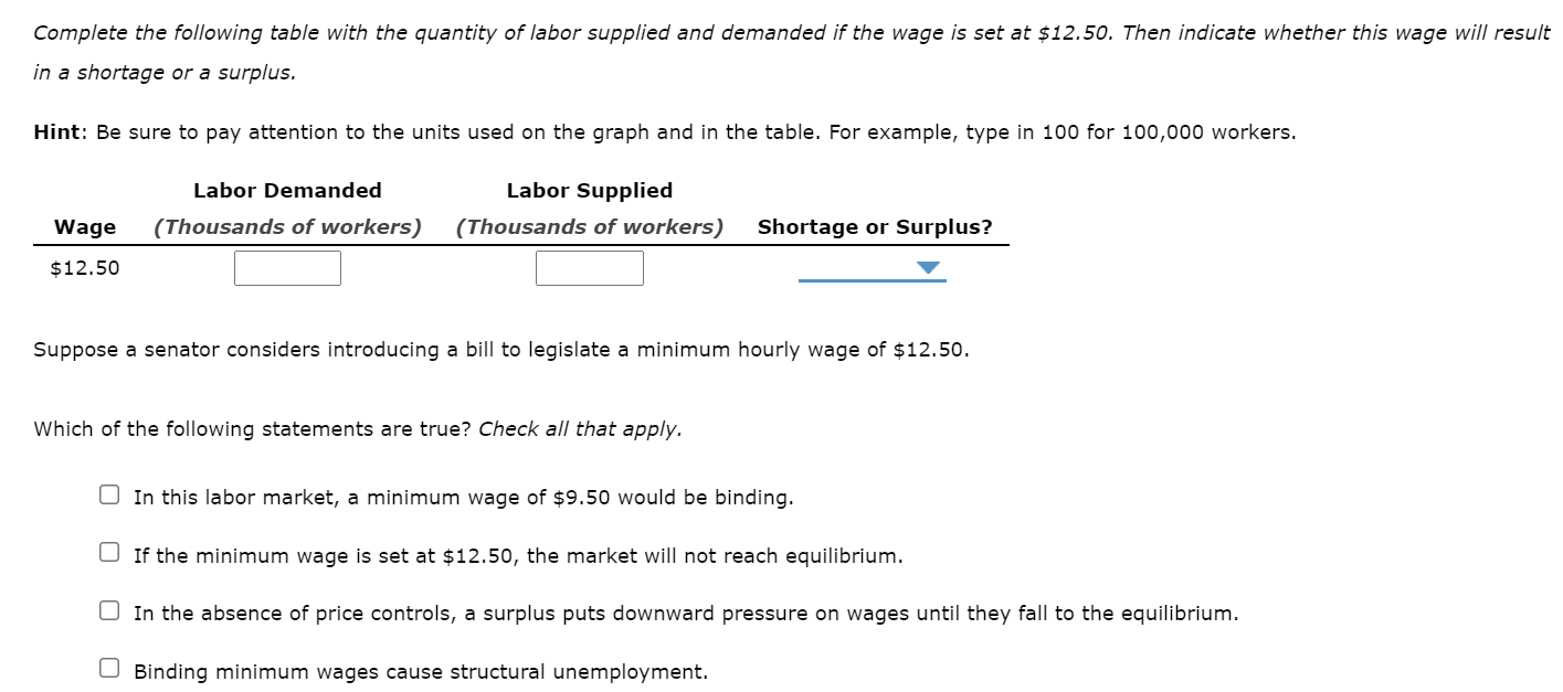 Do Binding Minimum Wages Cause Frictional Unemployment