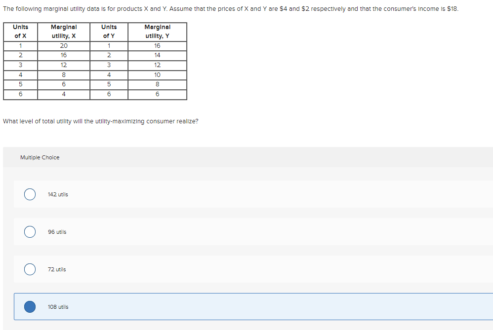 Solved What Level Of Total Utility Will The | Chegg.com