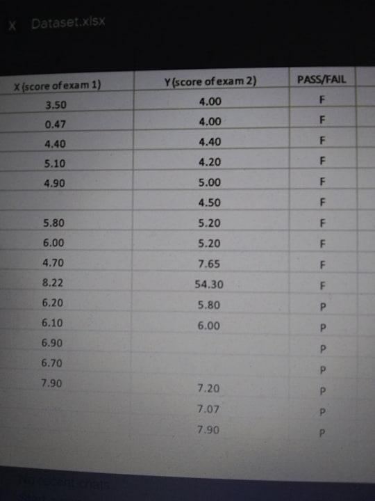 X Dataset.xlsx PASS/FAIL X (score of exam 1) 3.50 | Chegg.com