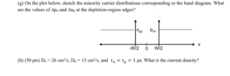 Solved 2. (10pts each a−g ) The schematic band diagram below | Chegg.com