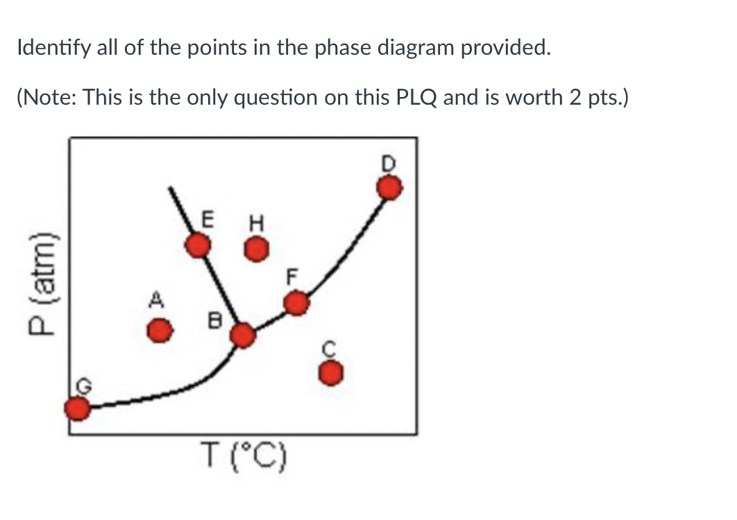 Solved Identify all of the points in the phase diagram | Chegg.com