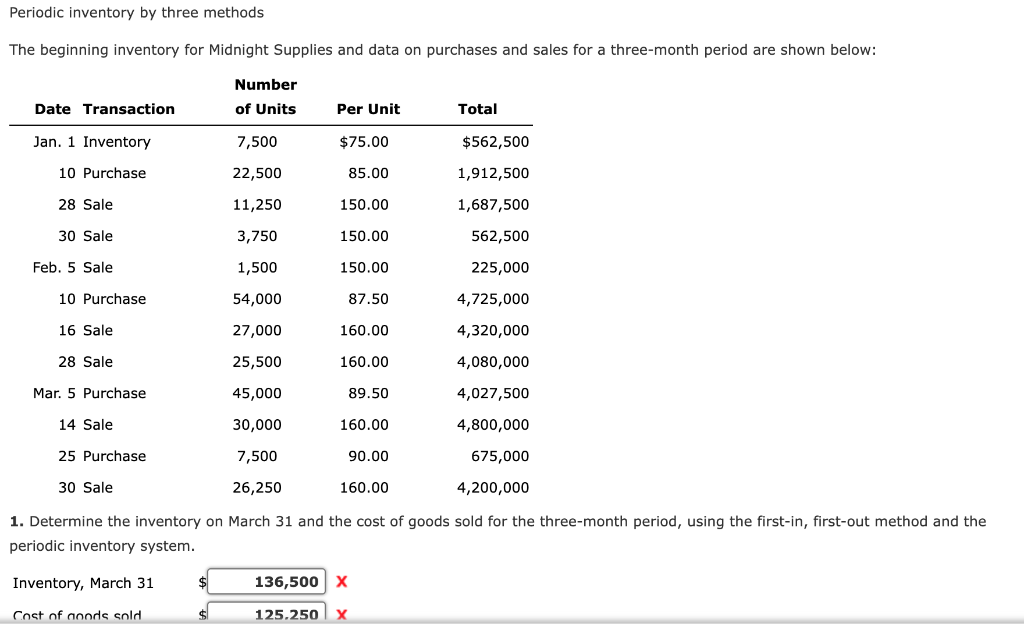 Solved Periodic Inventory By Three Methods The Beginning | Chegg.com