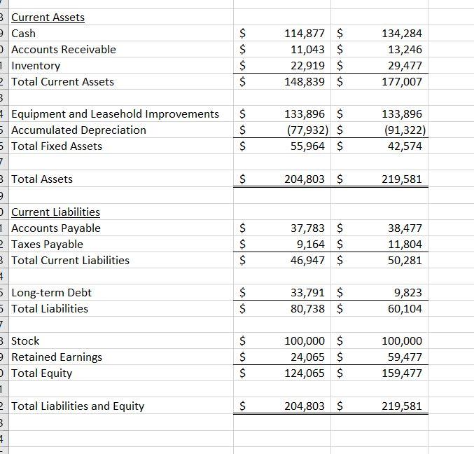 Analyze the sales for 2023 vs. 2022. Show | Chegg.com