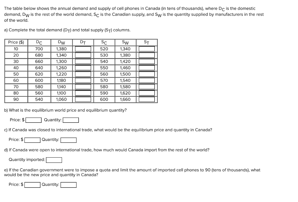 Solved The table below shows the annual demand and supply of | Chegg.com