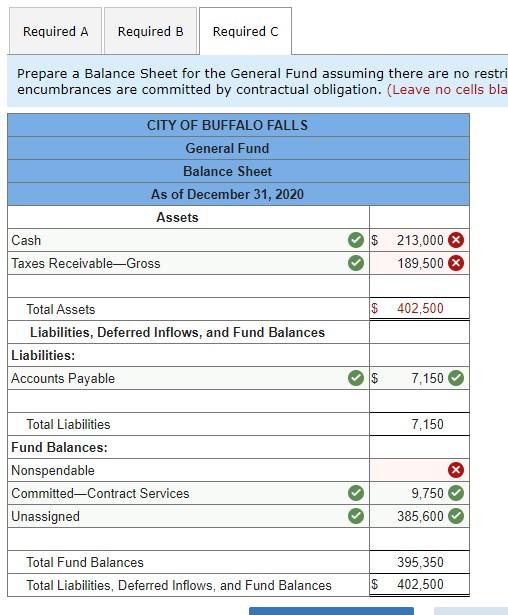 Solved The following transactions relate to the General Fund