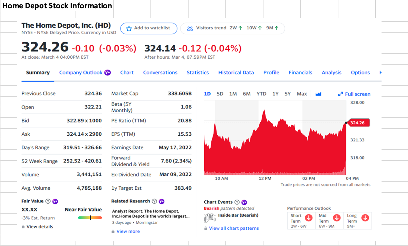 Daily Treasury Par Yield Curve Rates (Constant | Chegg.com