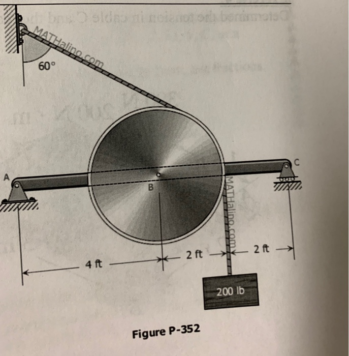 Solved Exercise 2 A pulley 4 ft in diameter and supporting