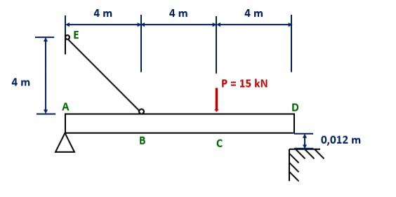 Solved PLEASE. Consider a system that is made up of a bar | Chegg.com