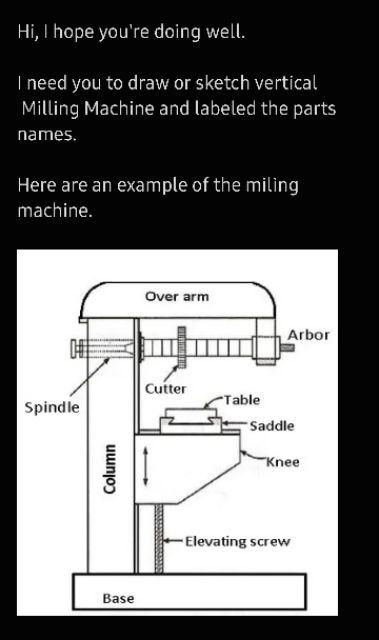 Solved Hi, I hope you're doing well. I need you to draw or | Chegg.com