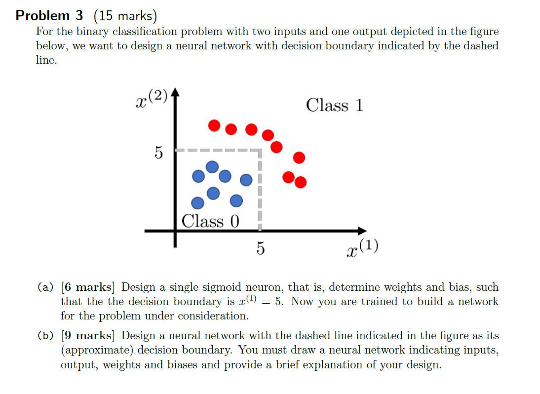For the binary classification problem with two inputs | Chegg.com