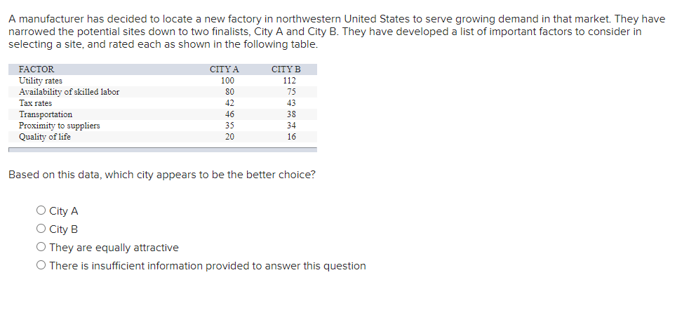 Solved A Manufacturer Has Decided To Locate A New Factory In | Chegg.com