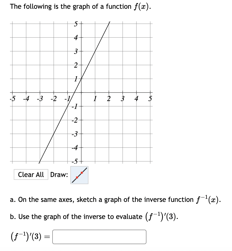 Solved The following is the graph of a function f(x).Draw:a. | Chegg.com