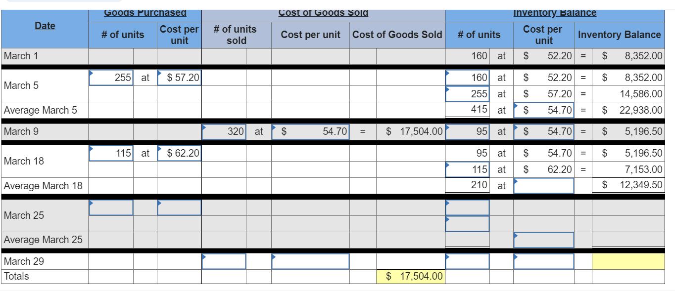 Solved PLEASE FILL OUT THE CHARTS IN THE THREE SCREENSHOTS. | Chegg.com