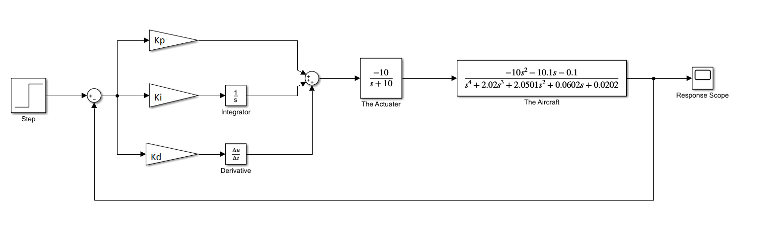 Solved Find Transfer Function for the Whole system in terms | Chegg.com