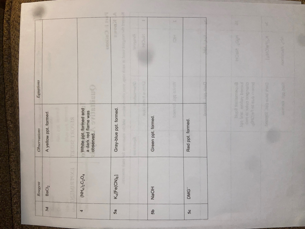 Solved Introduction to Qualitative Analysis Lab Report