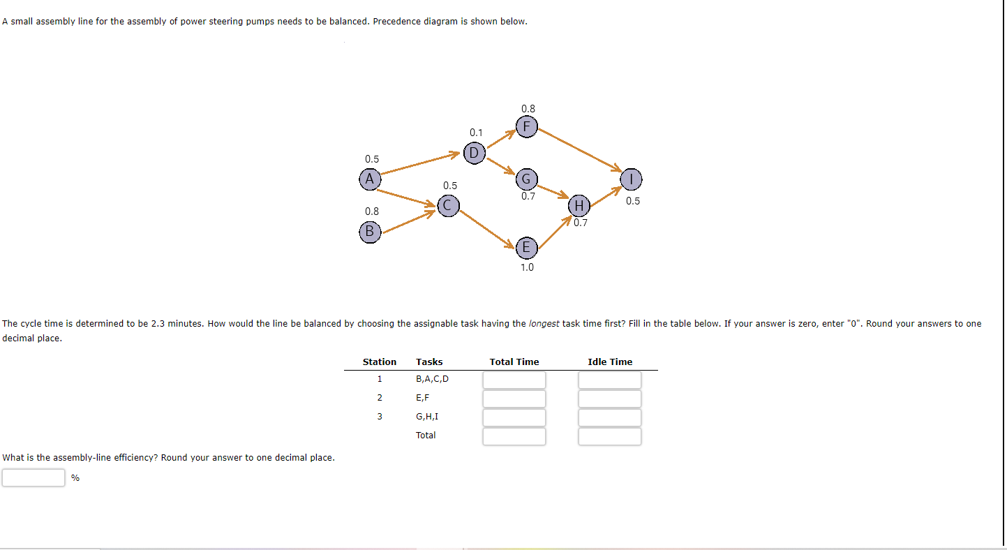 Solved A small assembly line for the assembly of power | Chegg.com