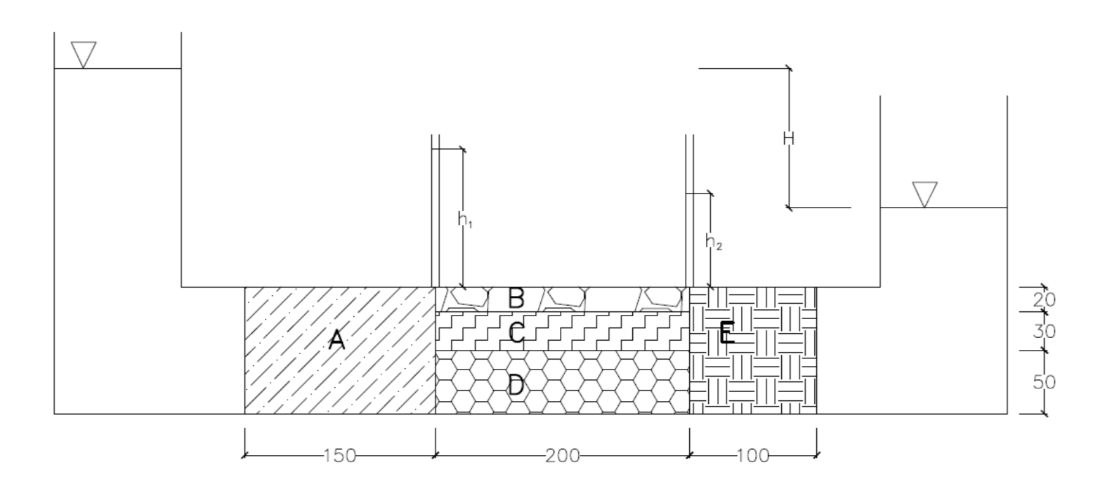 Solved The figure below shows the layers of soil in a tube | Chegg.com