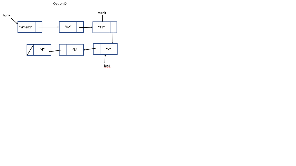 Solved Please trace through the following program an | Chegg.com