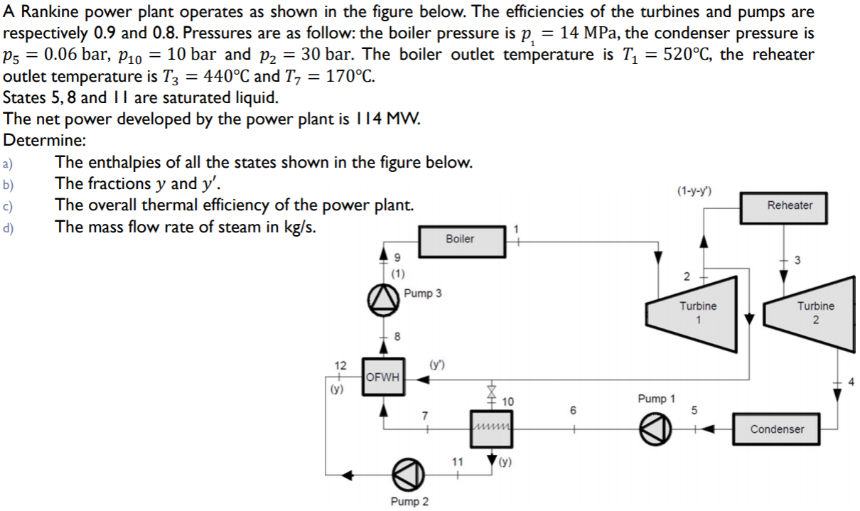 Solved A Rankine power plant operates as shown in the figure | Chegg.com