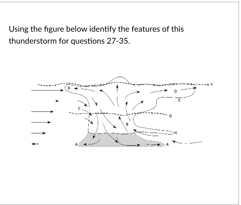 Solved Using the figure below identify the features of | Chegg.com