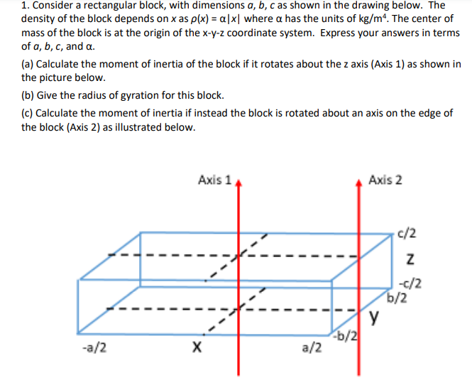 Solved 1. Consider a rectangular block, with dimensions a, | Chegg.com