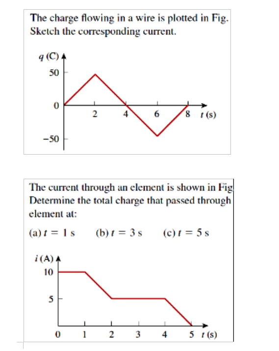 Solved The charge flowing in a wire is plotted in Fig. | Chegg.com