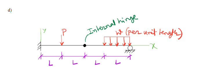 Solved Problem 1 (40 points). For each of the beams shown | Chegg.com