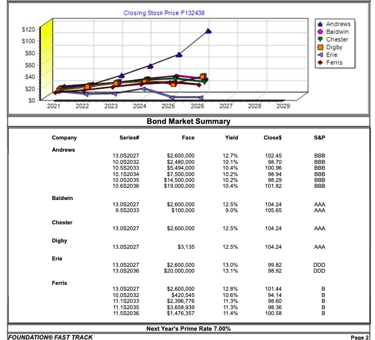 make an analysis of the Baldwin firm performance by | Chegg.com