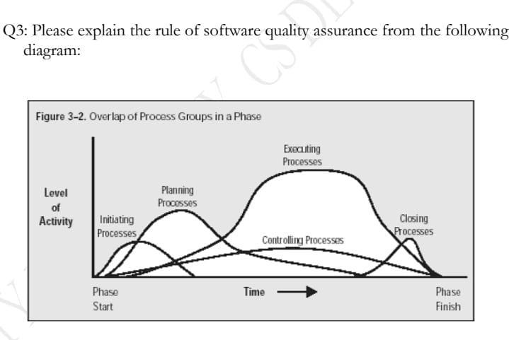 Solved 23: Please explain the rule of software quality | Chegg.com