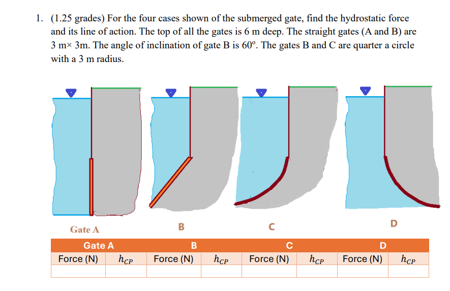 Solved 1. ( 1.25 ﻿grades) ﻿For the four cases shown of the | Chegg.com