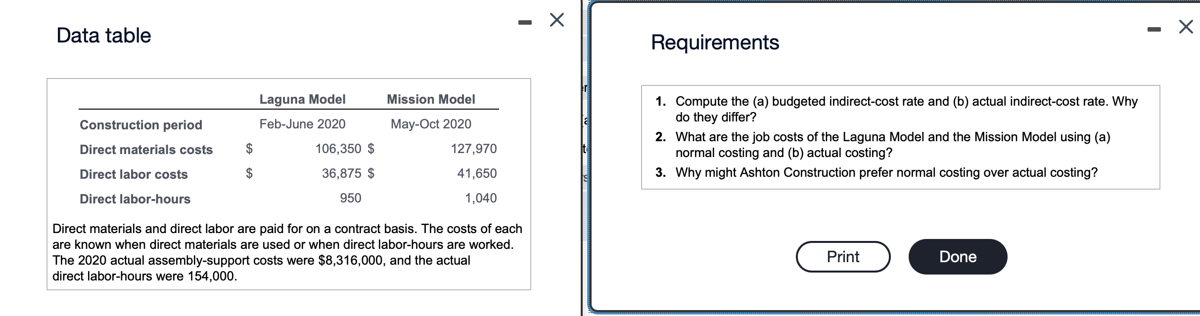 Solved Ashton Construction assembles residential houses. It