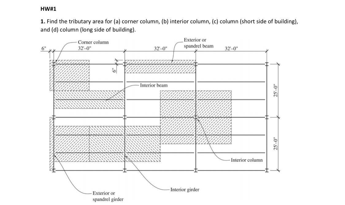 Solved 1. Find the tributary area for (a) corner column, (b) | Chegg.com