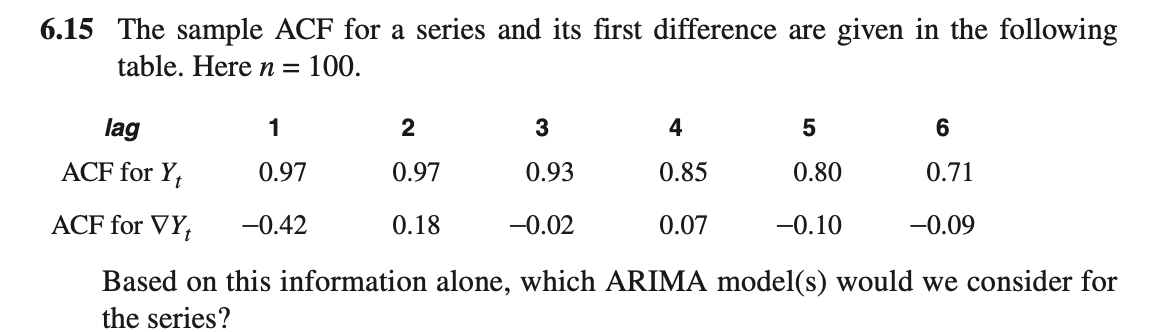 Solved 6.15 The sample ACF for a series and its first | Chegg.com