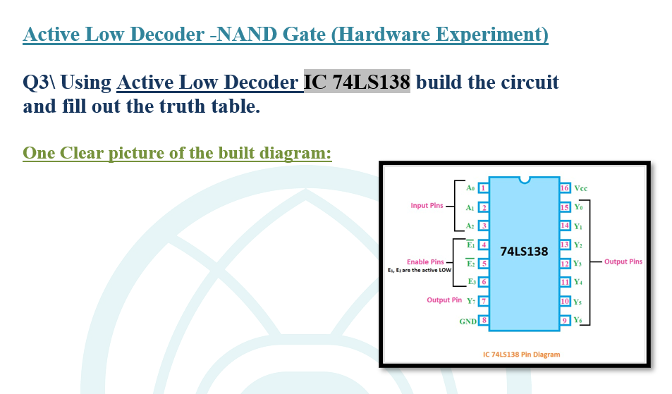Solved Active Low Decoder -NAND Gate (Hardware Experiment) | Chegg.com